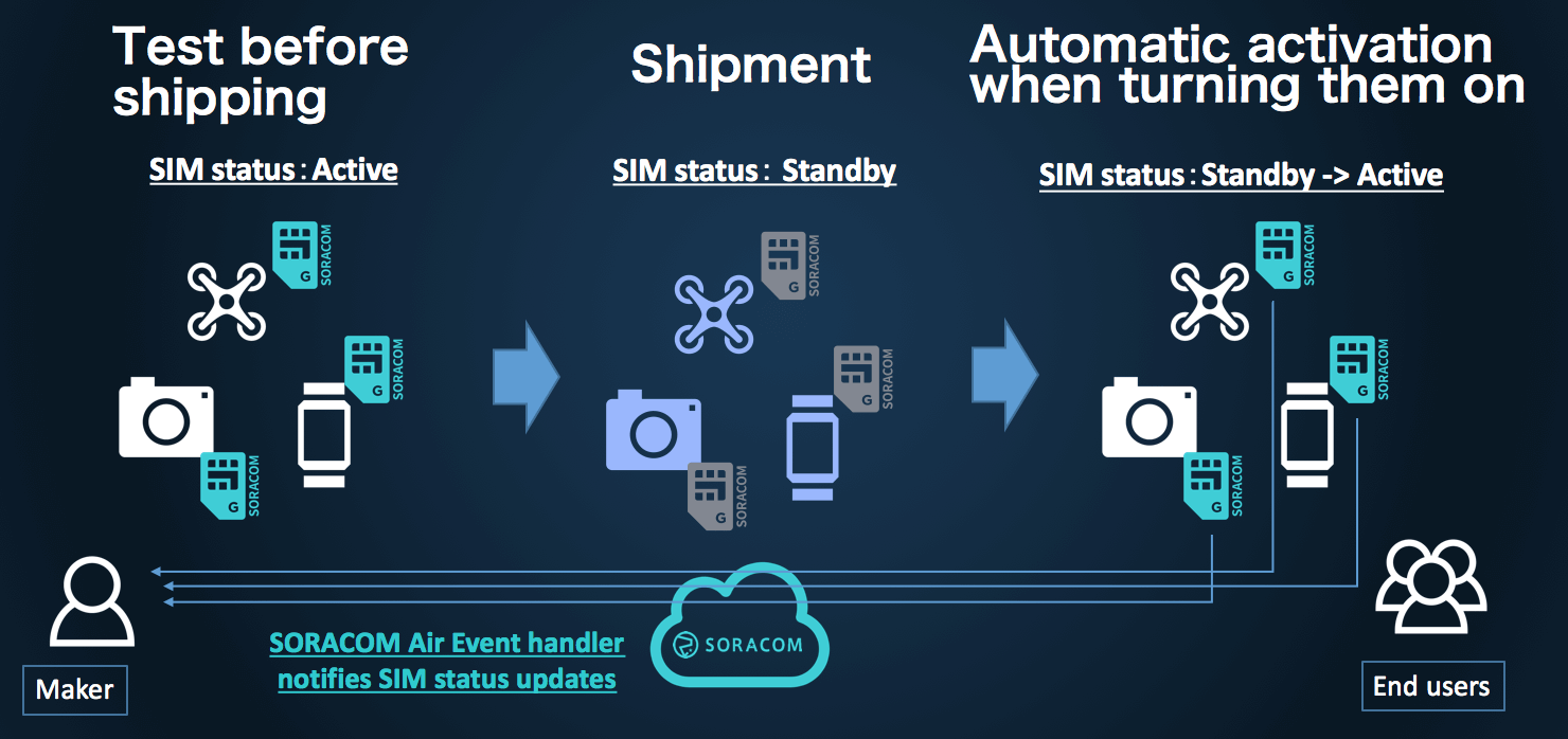 Maker - End user