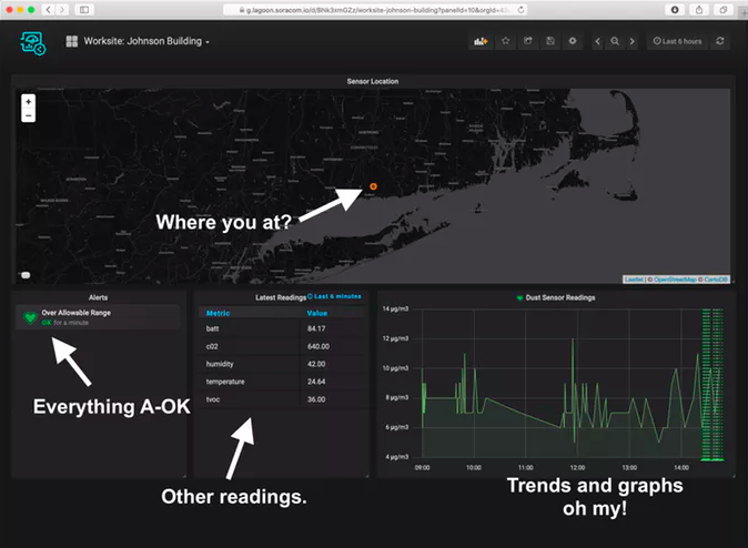 Soracom Lagoon IoT dashboard showing air quality data charts