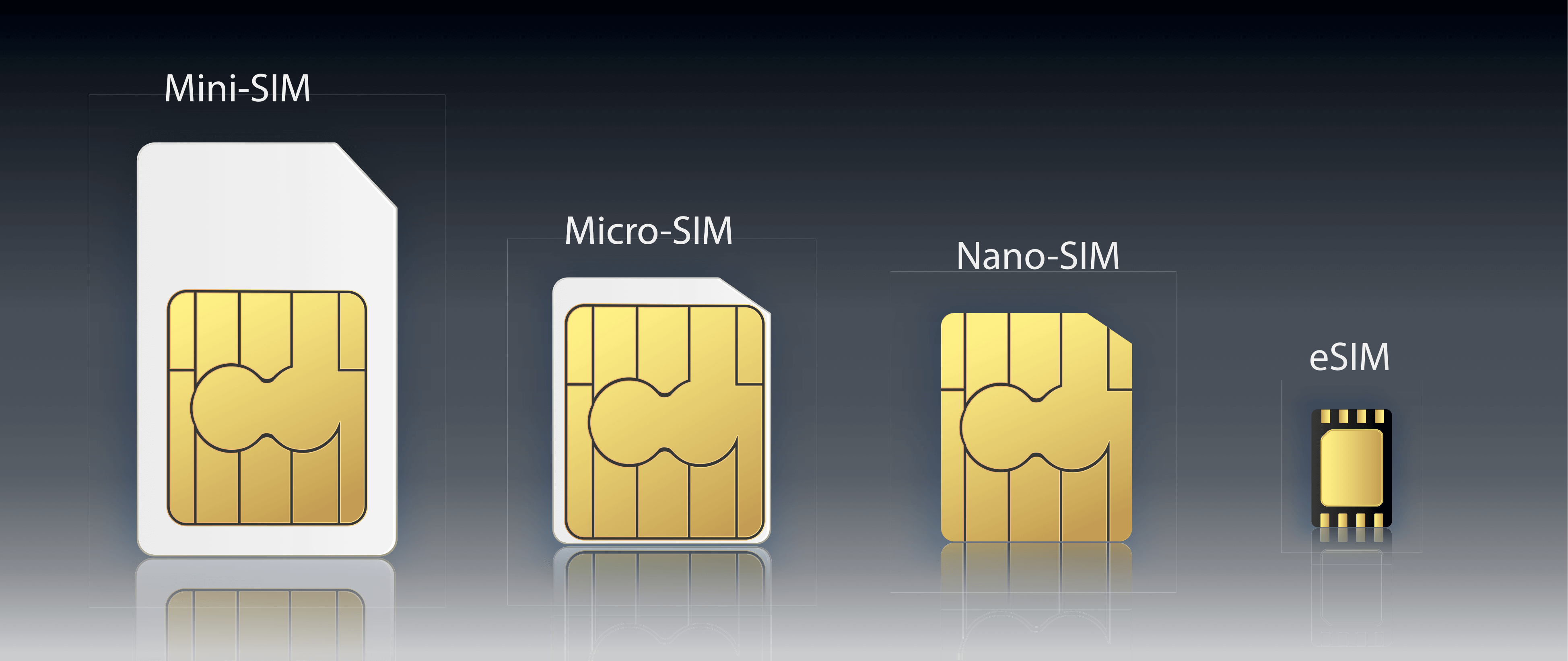 eSIM vs. IoT SIM Card: What's the Difference? | Soracom