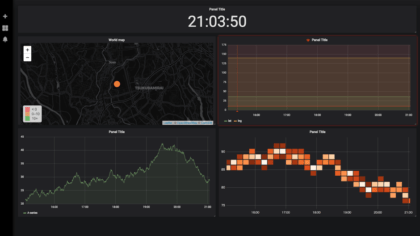 Hack your Business Analytics with an IoT Dashboard