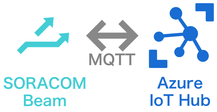 Soracom IoT connectivity now offers direct integration with Azure IoT Hub via MQTT